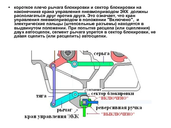 короткое плечо рычага блокировки и сектор блокировки на наконечнике крана управления