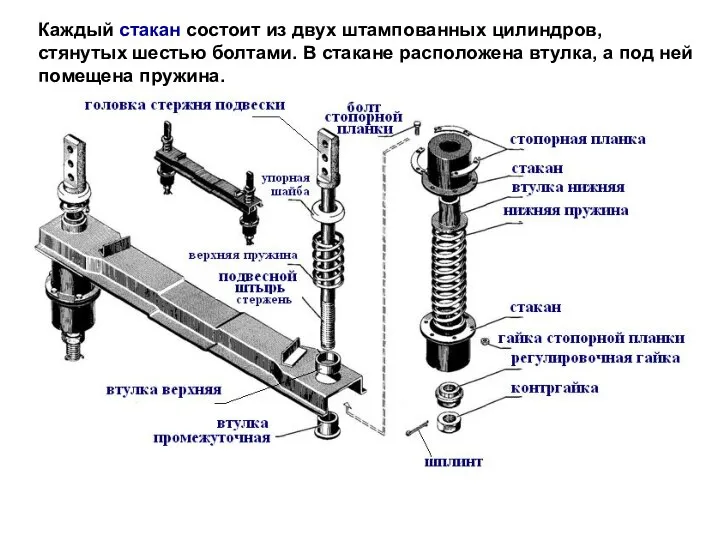 Каждый стакан состоит из двух штампованных цилиндров, стянутых шестью болтами. В