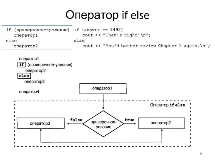 Оператор if else