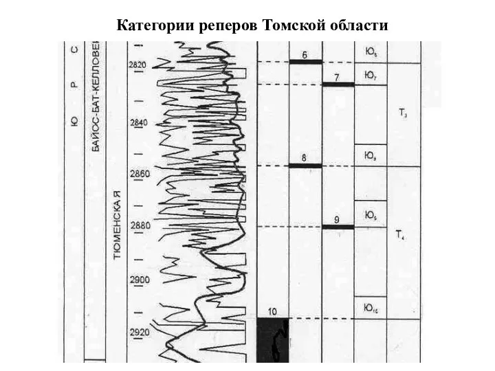 Категории реперов Томской области