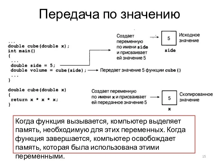 Передача по значению Когда функция вызывается, компьютер выделяет память, необходимую для