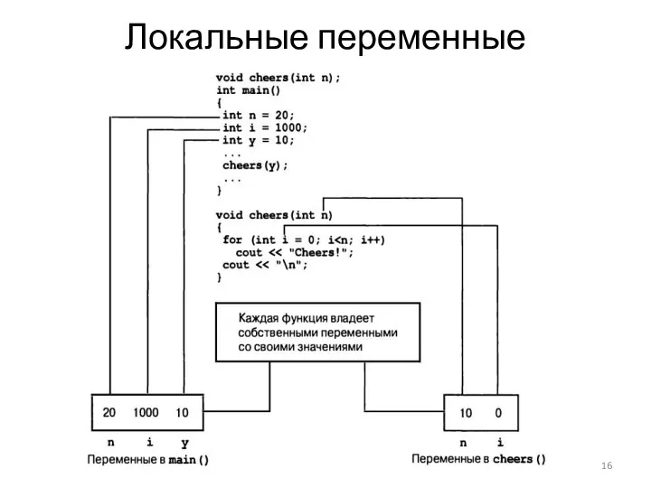 Локальные переменные