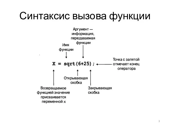 Синтаксис вызова функции