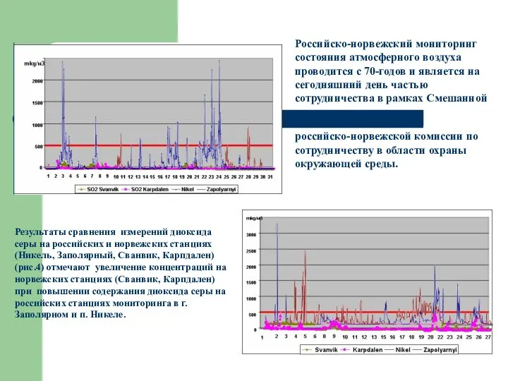 Российско-норвежский мониторинг состояния атмосферного воздуха проводится с 70-годов и является на