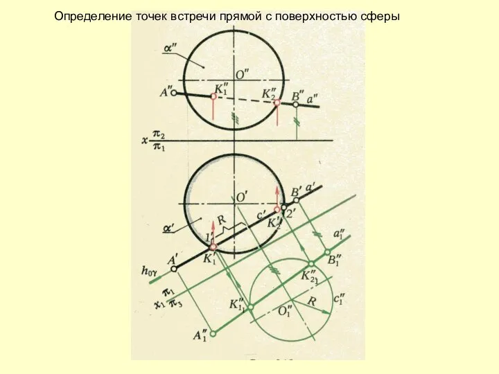 Определение точек встречи прямой с поверхностью сферы