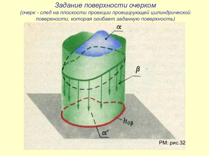 Задание поверхности очерком (очерк - след на плоскости проекции проецирующей цилиндрической