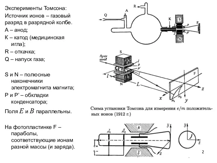 Эксперименты Томсона: Источник ионов – газовый разряд в разрядной колбе. А