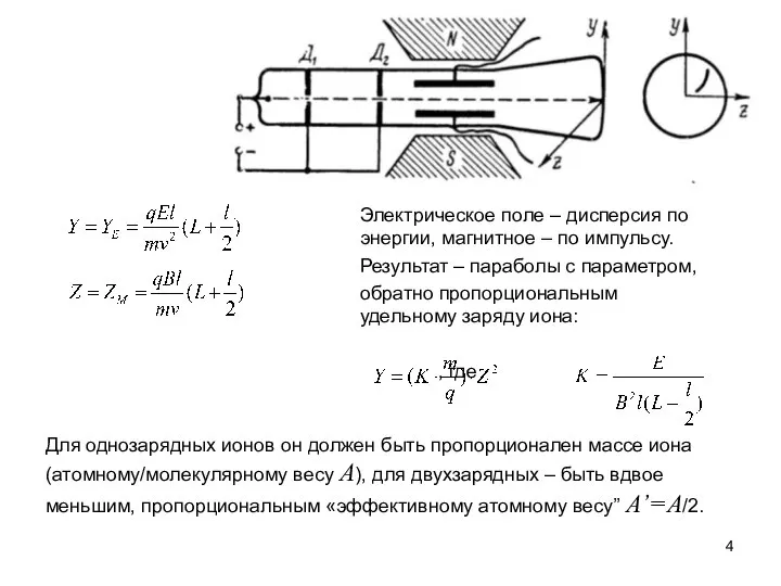 Для однозарядных ионов он должен быть пропорционален массе иона (атомному/молекулярному весу