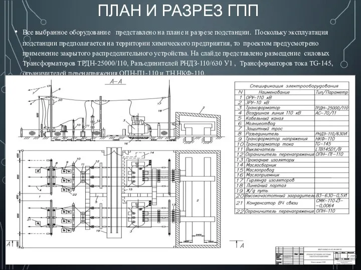 ПЛАН И РАЗРЕЗ ГПП Все выбранное оборудование представлено на плане и