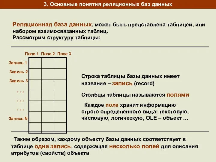 3. Основные понятия реляционных баз данных Реляционная база данных, может быть