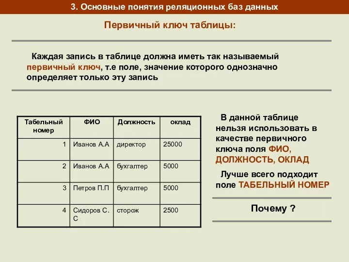 Каждая запись в таблице должна иметь так называемый первичный ключ, т.е