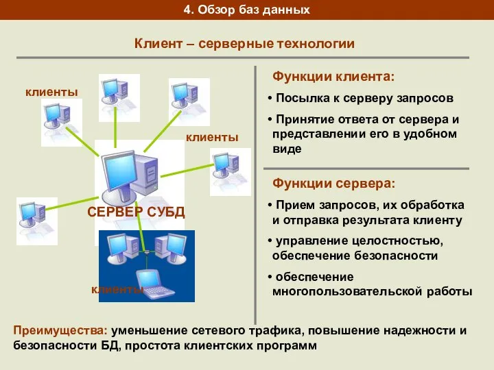 4. Обзор баз данных Клиент – серверные технологии Функции клиента: Посылка