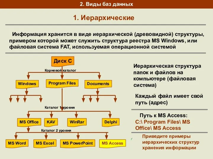 1. Иерархические 2. Виды баз данных Информация хранится в виде иерархической