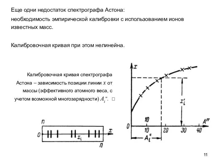 Еще одни недостаток спектрографа Астона: необходимость эмпирической калибровки с использованием ионов