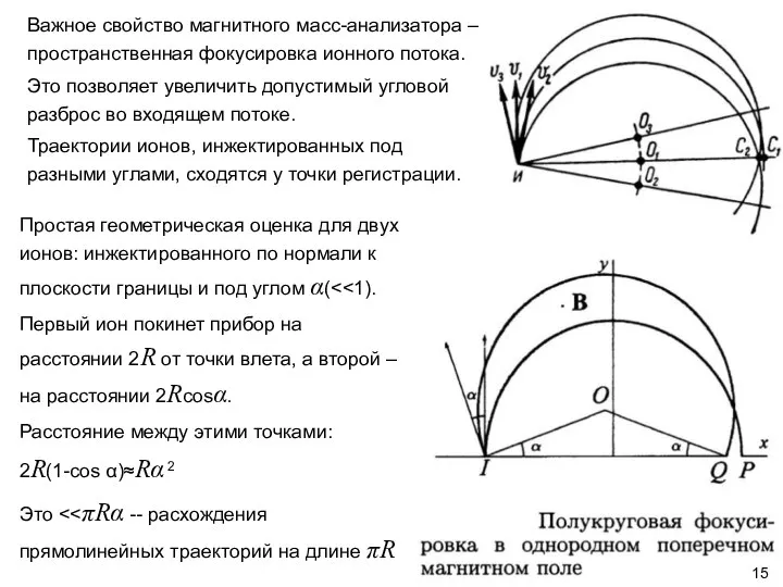 Важное свойство магнитного масс-анализатора – пространственная фокусировка ионного потока. Это позволяет