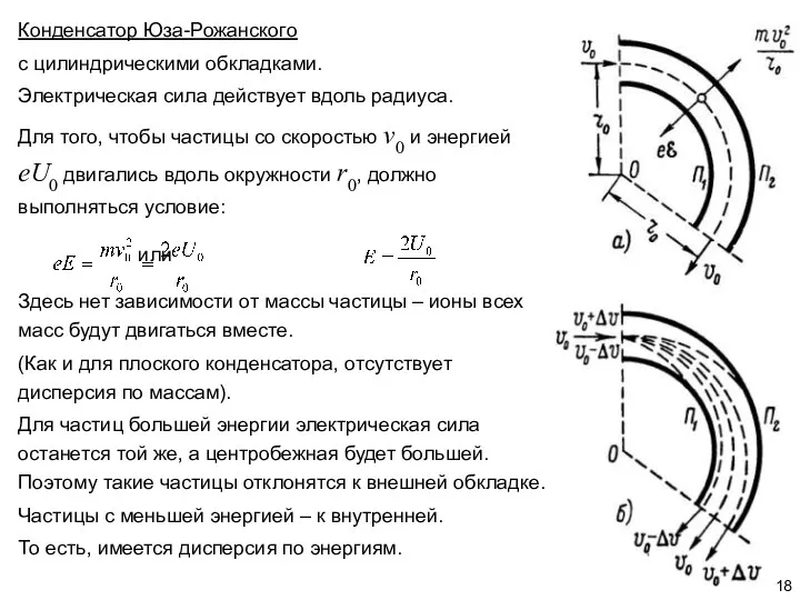 Конденсатор Юза-Рожанского с цилиндрическими обкладками. Электрическая сила действует вдоль радиуса. Для