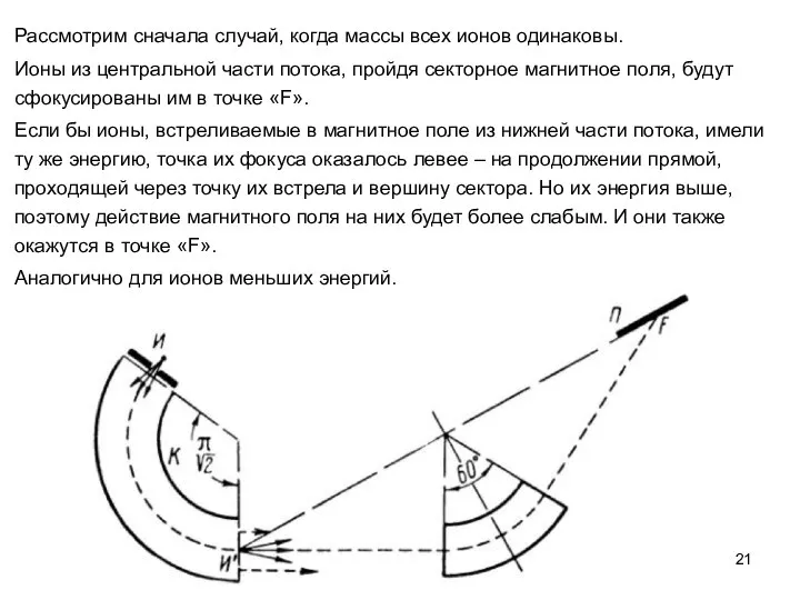 Рассмотрим сначала случай, когда массы всех ионов одинаковы. Ионы из центральной