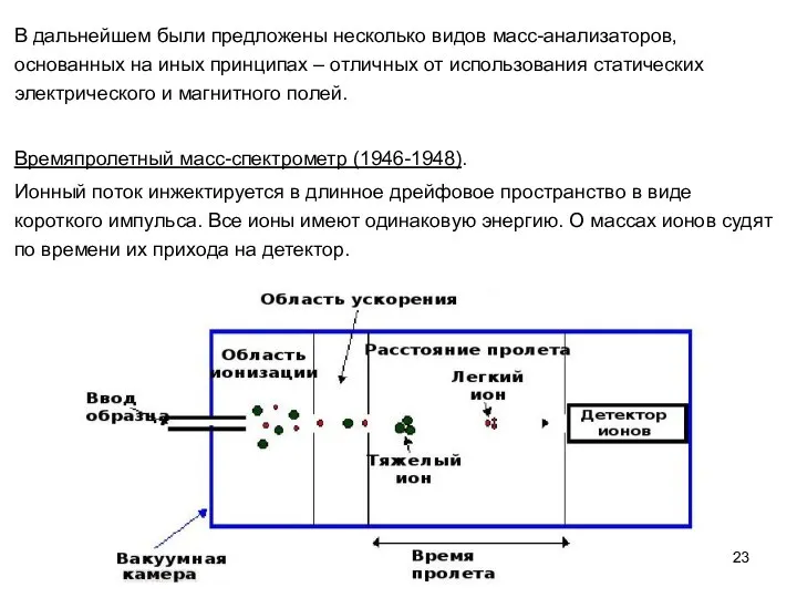 В дальнейшем были предложены несколько видов масс-анализаторов, основанных на иных принципах