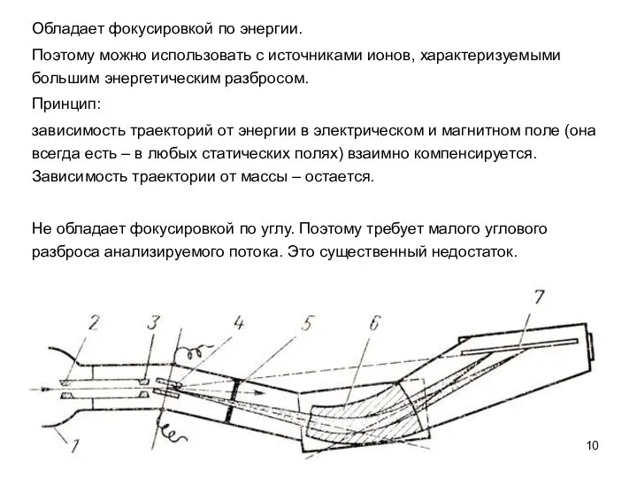 Обладает фокусировкой по энергии. Поэтому можно использовать с источниками ионов, характеризуемыми