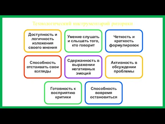 Технологический инструментарий риторики