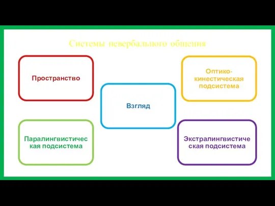 Системы невербального общения