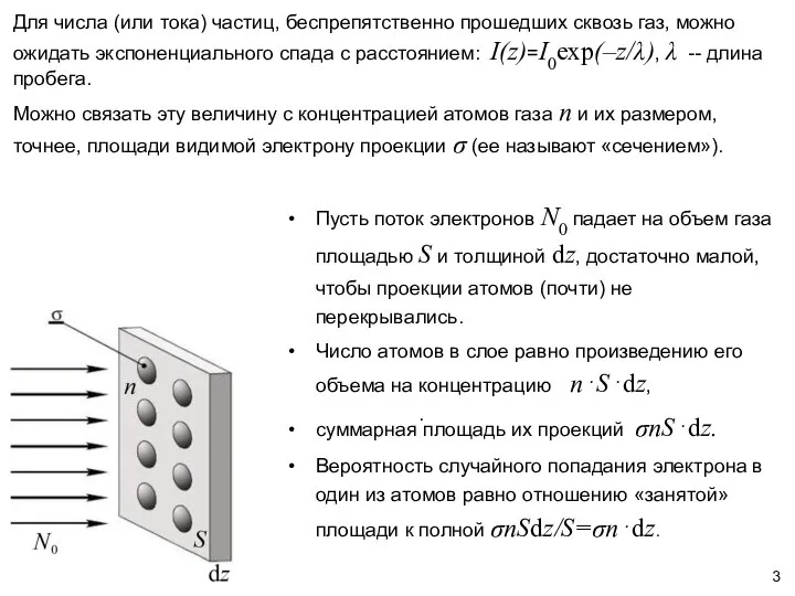 . Пусть поток электронов N0 падает на объем газа площадью S