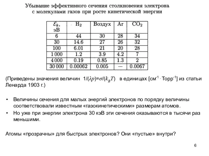 (Приведены значения величин 1/(λp)=σ/(kBT) в единицах [см-1⋅Торр-1] из статьи Ленарда 1903