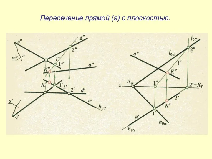 Пересечение прямой (а) с плоскостью.