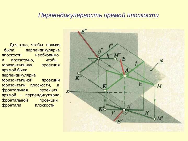 Перпендикулярность прямой плоскости Для того, чтобы прямая была перпендикулярна плоскости необходимо