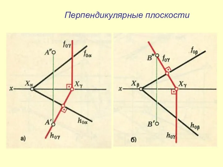 Перпендикулярные плоскости