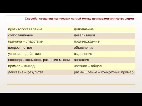 Способы создания логических связей между примерами-иллюстрациями