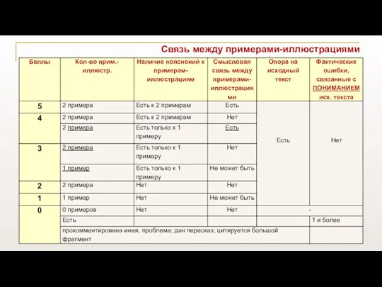 Связь между примерами-иллюстрациями