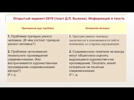 Открытый вариант-2019 (текст Д.Л. Быкова). Информация о тексте