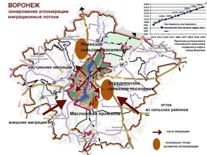 Прогнозные показатели численности населения городского округа город Воронеж