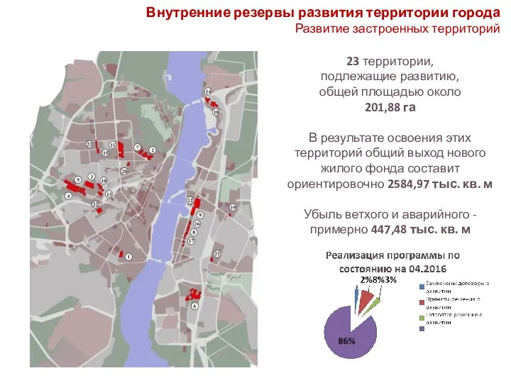 Внутренние резервы развития территории города Развитие застроенных территорий 23 территории, подлежащие