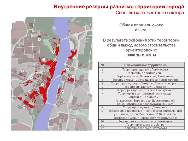 Внутренние резервы развития территории города Снос ветхого частного сектора Общая площадь