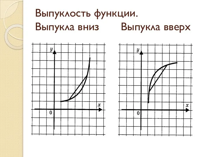 Выпуклость функции. Выпукла вниз Выпукла вверх