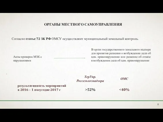 Согласно статье 72 ЗК РФ ОМСУ осуществляют муниципальный земельный контроль. ОРГАНЫ