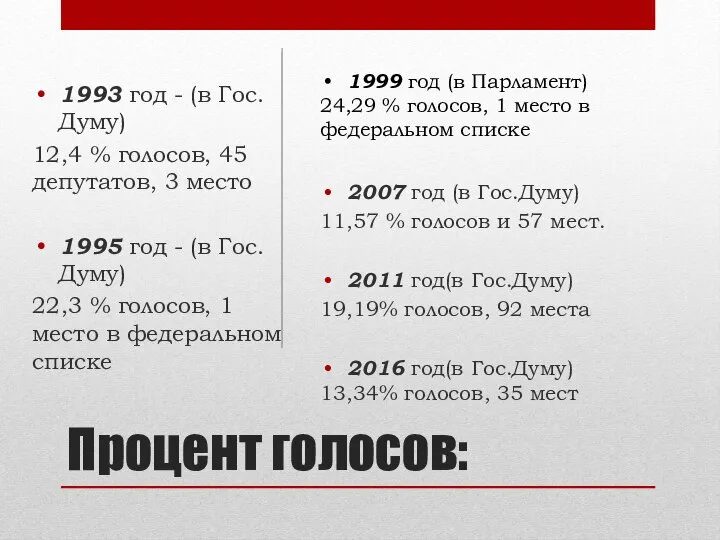 1993 год - (в Гос.Думу) 12,4 % голосов, 45 депутатов, 3