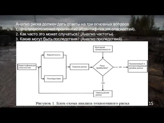 Анализ риска должен дать ответы на три основных вопроса: 1. Что