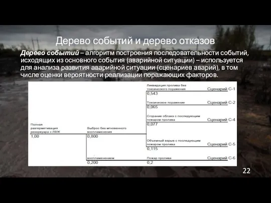 Дерево событий и дерево отказов Дерево событий – алгоритм построения последовательности