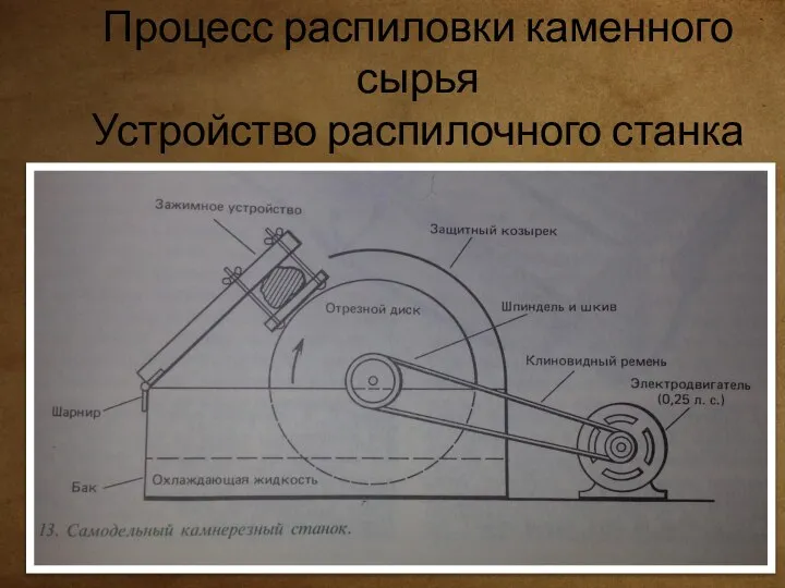 Процесс распиловки каменного сырья Устройство распилочного станка