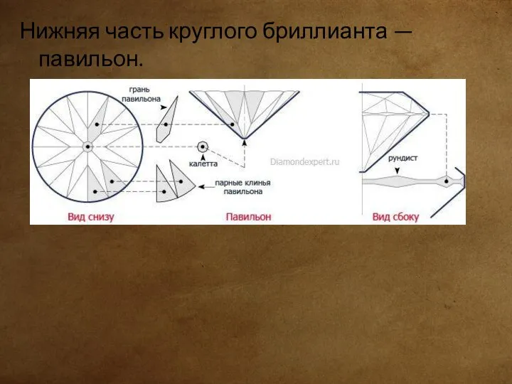 Нижняя часть круглого бриллианта — павильон.