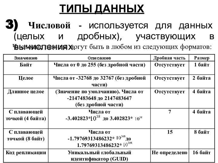 3) Числовой - используется для данных (целых и дробных), участвующих в