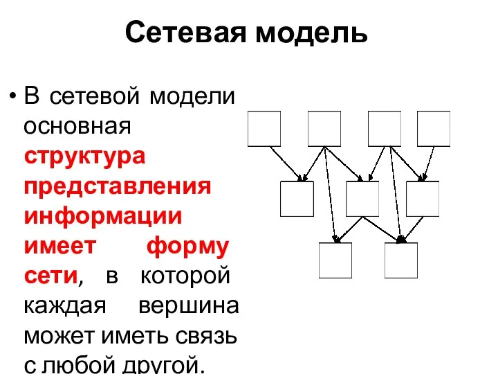 Сетевая модель В сетевой модели основная структура представления информации имеет форму