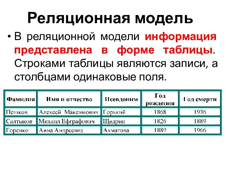 Реляционная модель В реляционной модели информация представлена в форме таблицы. Строками