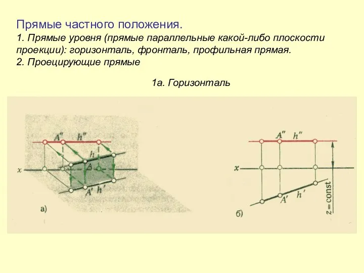 Прямые частного положения. 1. Прямые уровня (прямые параллельные какой-либо плоскости проекции):