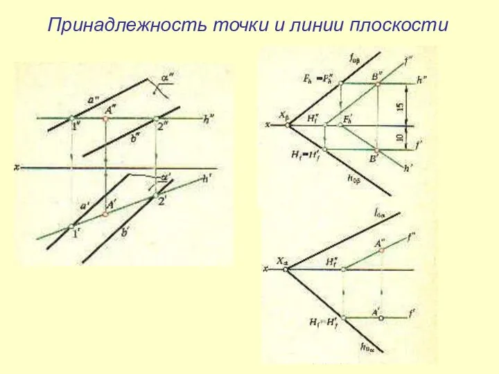 Принадлежность точки и линии плоскости