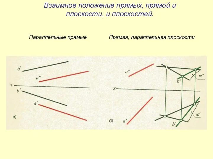 Взаимное положение прямых, прямой и плоскости, и плоскостей. Параллельные прямые Прямая, параллельная плоскости