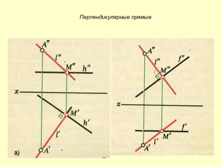 Перпендикулярные прямые